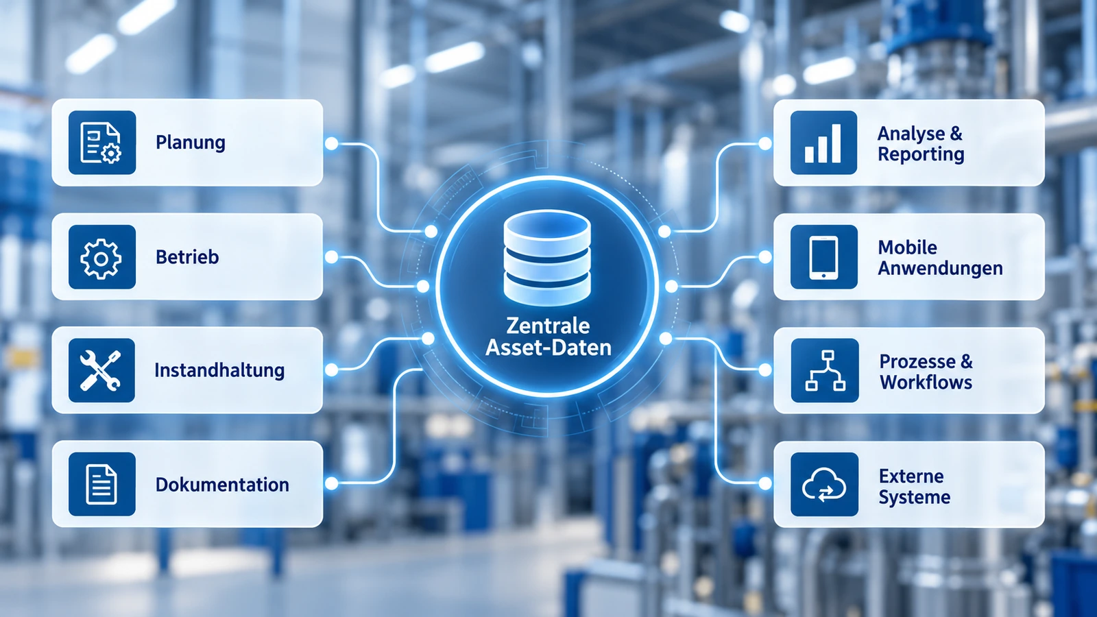 KI-Visualisierung für Strukturierte Anlageninformation an führende Kundensysteme anschließen.